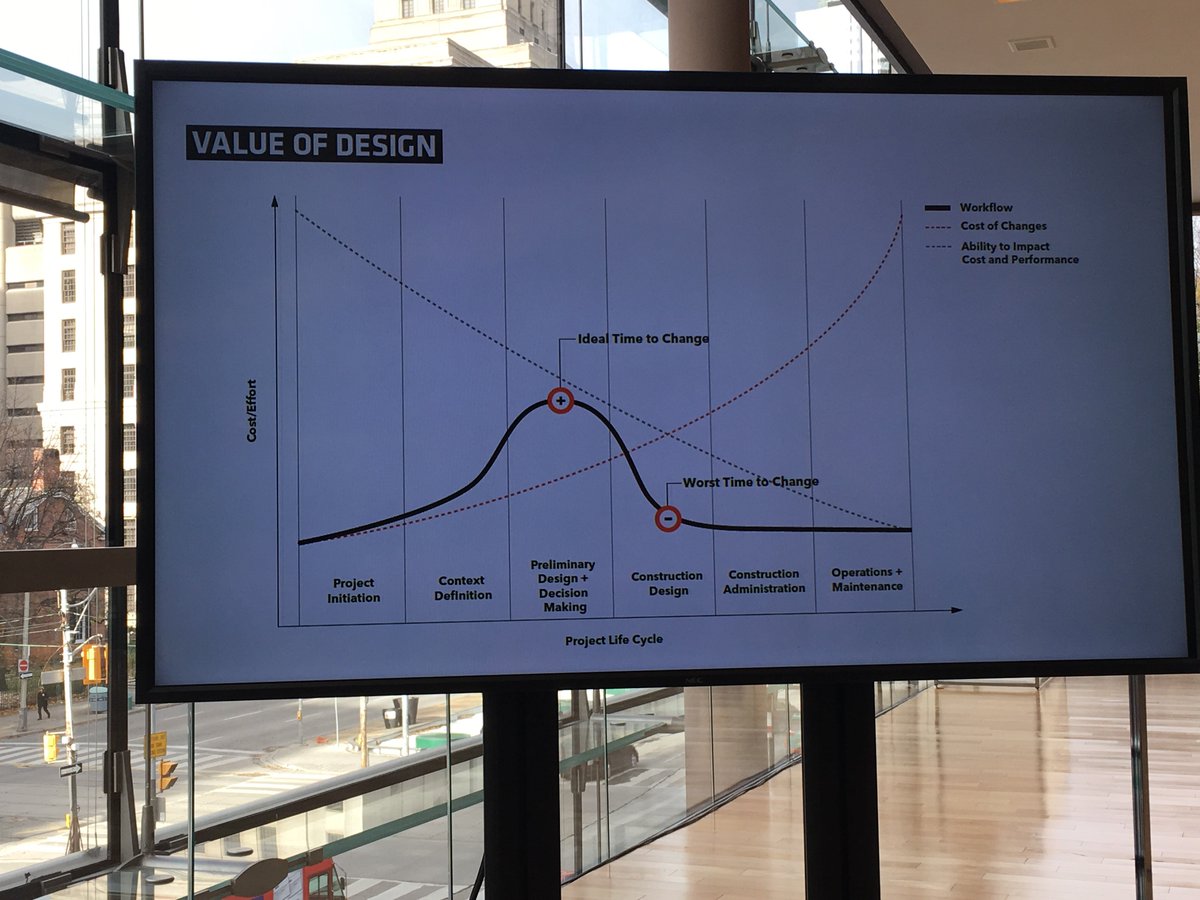 CdnArch's tweet image. Brent Raymond of @DTAHarch : there’s a sweet spot for making changes in the design process. #CProundtable @CityPlanTO