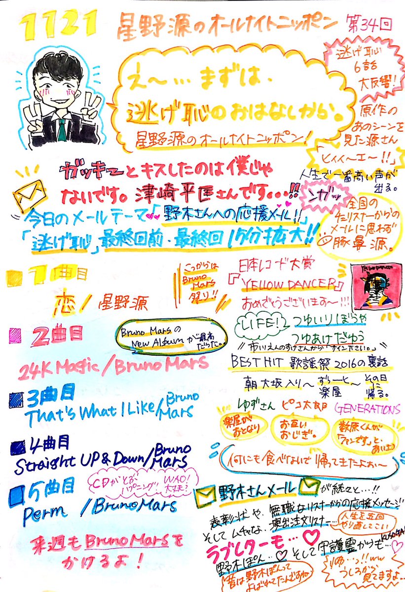 うどん A Twitter 11月21日 星野源のオールナイトニッポン 第３４回 まとめ 本日は逃げ恥の脚本家野木亜紀子さんの応援回 逃げ恥大反響の為15分拡大が2話分あり野木さんへの応援という心温まる放送 曲 はbrunomars縛り 新作アルバムについて熱く語る源さんが印象的で