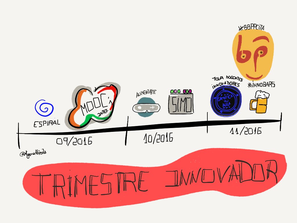 AgoraAbierta's tweet image. Comunidad emocional a rojo vivo! #BBPPcita #DocentesInnovadores #SIMOEdu16 @ciberespiral… agorabierta.com/2016/11/comuni…