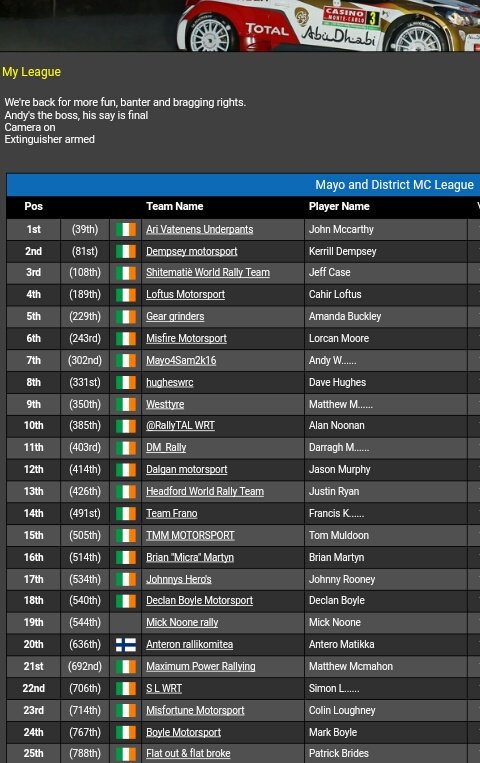 Only thing i will win this year... 1st in class and 39th o/a..☺☺☺ <a href="/MayoMotorClub/">Mayo Motorsport Club</a>