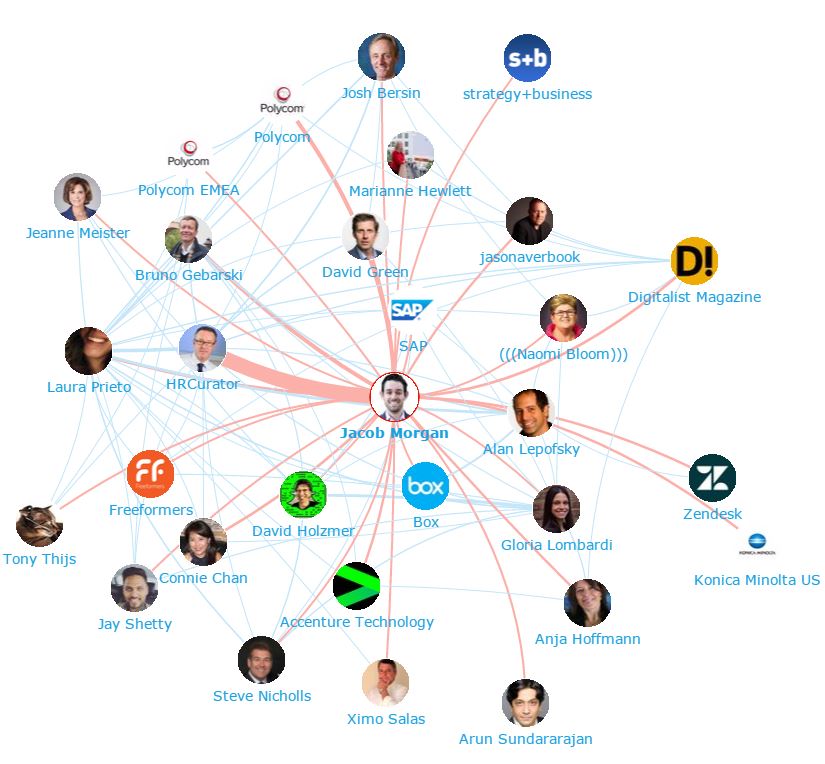 Melijams's tweet photo. Who's leading the discussion around future of work? Count on the @km_bic team. More https://t.co/5l6Zn084i5 #WorkplaceoftheFuture https://t.co/YRs23iVFKs