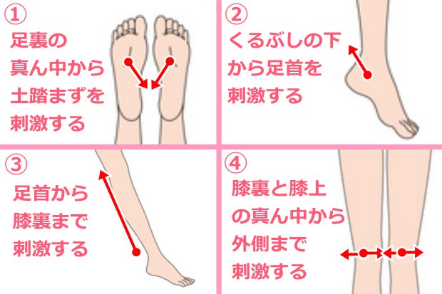 Diet Kenkou1 足のセルライトを予防するためには むくみを改善する 寝る前に足のマッサージをする 足を高くして眠る など簡単にできるものばかりなので ぜひ試してみてください 特にマッサージは冷えの改善にも繋がります 短い時間で良いので