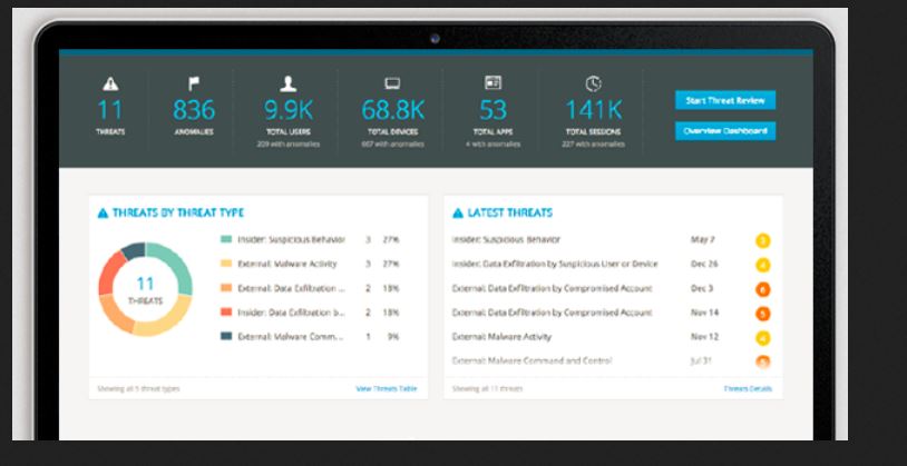 PredAnalytics's tweet image. #Splunk Enterprise Security and ... predictiveanalyticstoday.com/splunk-enterpr… #SplunkEnterpriseSecurity #SplunkUserBehaviorAnalytics #Ind