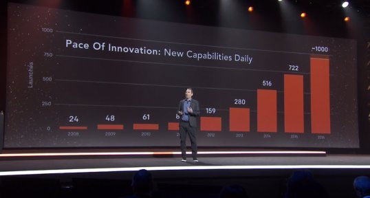 ericdebray's tweet photo. Amazon adds more servers to its #cloud on a daily basis than it took to power all of AWS in 2003 https://t.co/yyCZibB0y9 https://t.co/wQSsLrMZEP