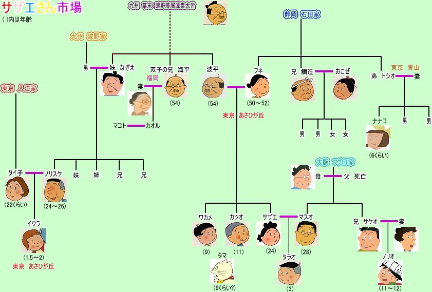 えびな ん 家族のトーナメント表 T Co Xwxqcgf5fv Twitter