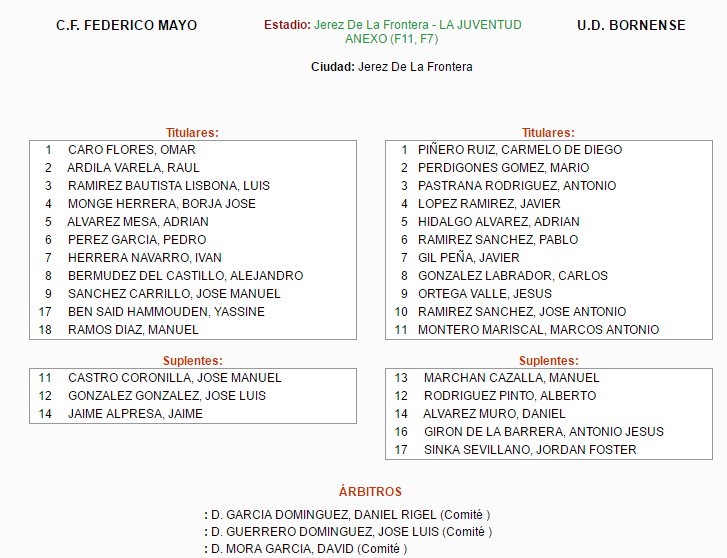 Alineaciones confirmadas en La Juventud Jerez de la Frontera.