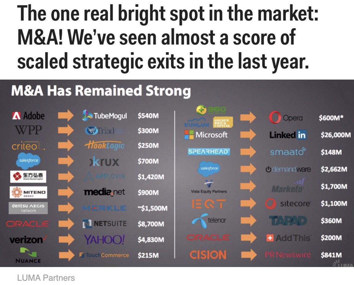 sinfasp's tweet photo. #adtech &amp; #martech trends &amp; busy M&amp;A activity in 2016 #DigitalMarketing https://t.co/uAyBGxZNoH https://t.co/BUo6kfh2N4