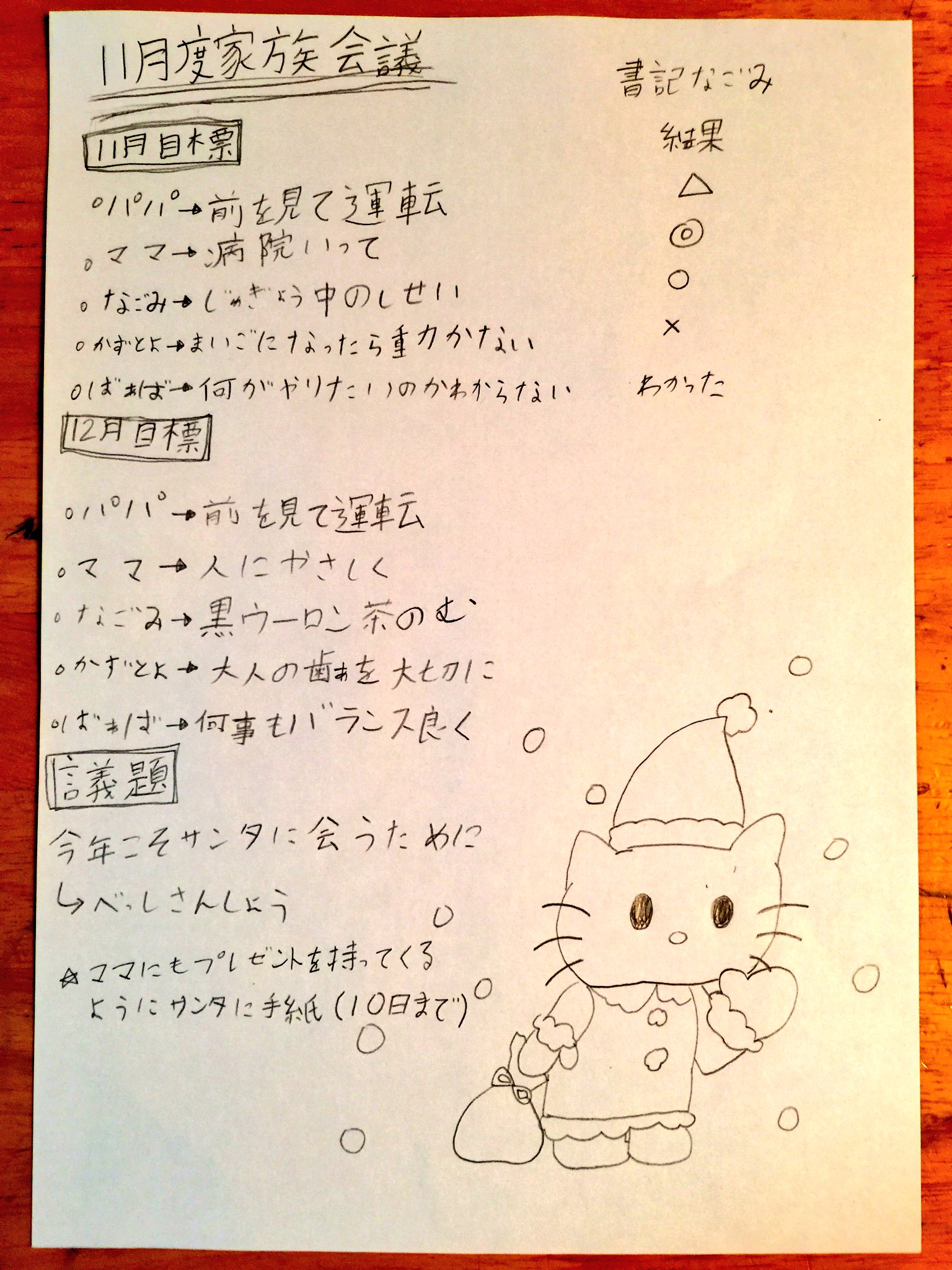 家族会議の議事録まとめ Twitter
