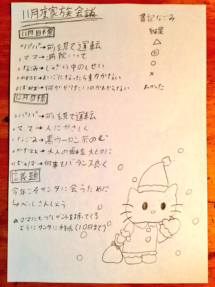 ある家族の家族会議の議事録と添付資料がすごい！サンタさん逃げて～ｗｗｗ