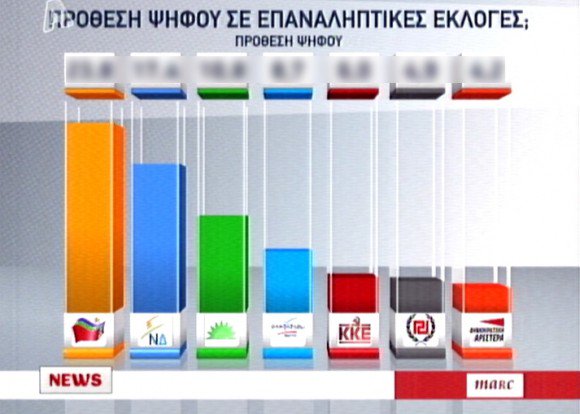 Προβολή εικόνας στο Twitter
