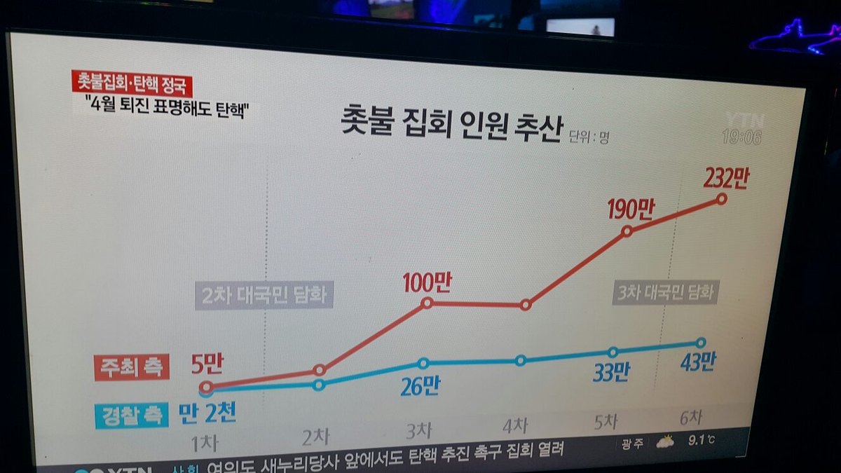 xoom9000's tweet photo. 시간가면 촛불이꺼진다는 그어떤 개새끼와 꽁수에
눈치만 보는 비양심세력들 보고있나? https://t.co/VZfGwMANID