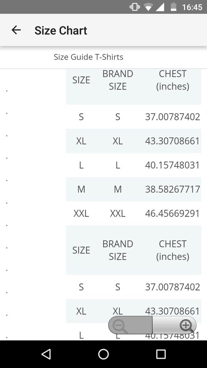 sanketmakhija's tweet image. @Paytmcare size chart repeats more than once . #code_error #bug #bad_code