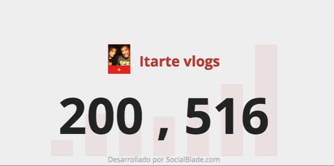 ItarteVlogs's tweet photo. WOOWWWW!!! Estamos muy emocionados al ver que hemos llegado a este gran momento!!! OS QUEREMOS!!!! MILLONES DE GRACIAS!!!!😊😚 https://t.co/xVoYyE6U9s