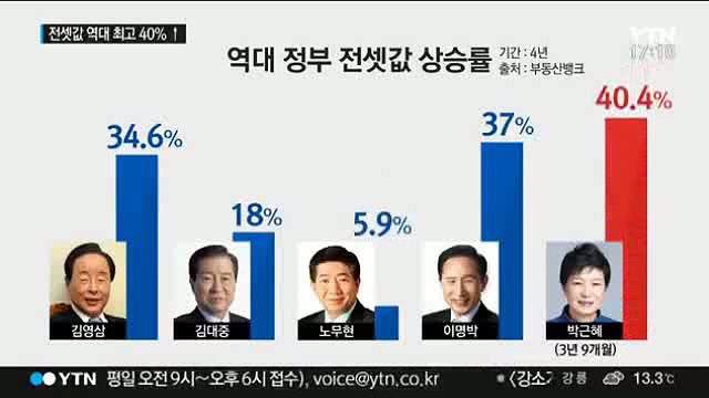 노무현이 경제 망쳤다고 한게 누구냐?