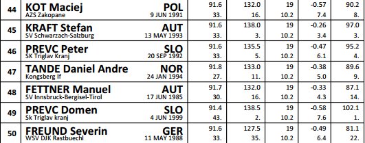 TVSLOsport's tweet photo. Rezultati #trialround v #Klingenthal
Brata Prevc sta bila po daljavah že v ospredju. #skijumping #junakizime https://t.co/jKhfndARby