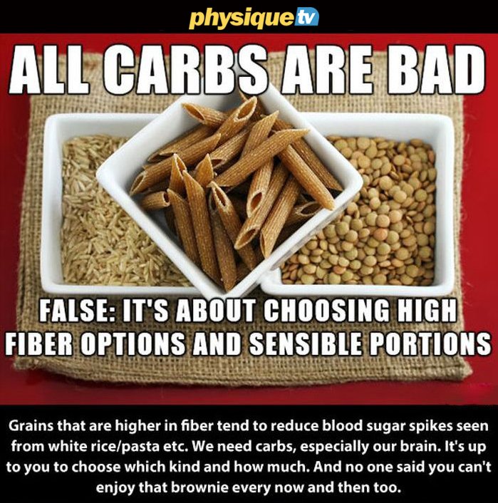 Fitness myths busted! #PhysiqueTV #Fitness #Health #Nutrition #Carbs #HealthyEating