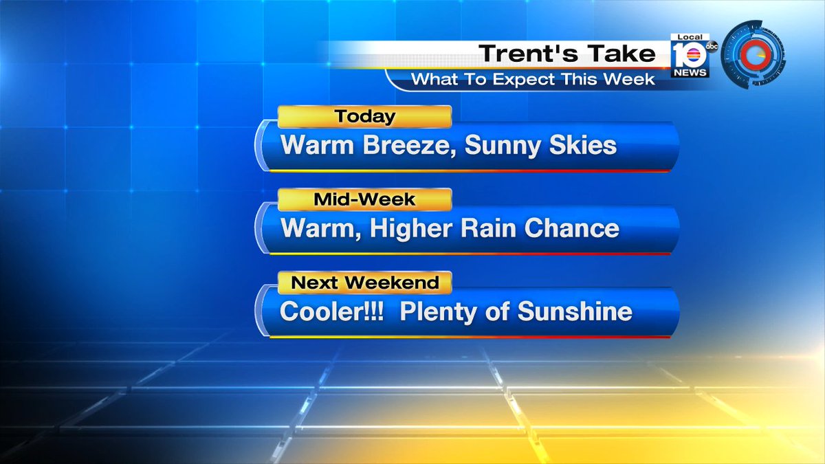 Big changes by Wednesday. Here is @TrentAricTV take on the week ahead. https://t.co/00U0Mx0Xya