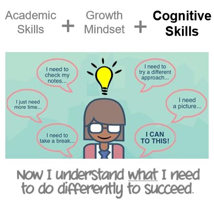 MindprintLearn's tweet photo. Learning happens with intrinsic motivation and clear goals. #Growthmindset guide for the classroom  https://t.co/WzAtWyfgN5 #free https://t.co/CnlAelqi35
