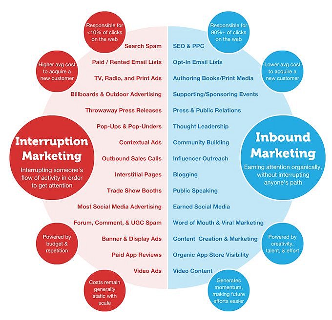 Ipfconline Ces2020 On Twitter Inbound Marketing Importance