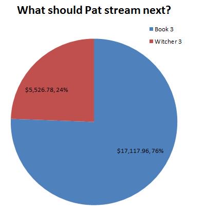 FalloutVsBook3 tweet picture