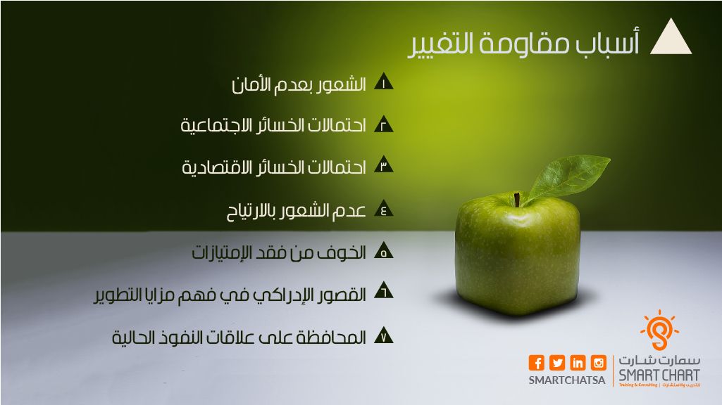smartchartsa's tweet photo. سبعة من أهم أسباب مقاومة التغيير

#TDArab
#المجتمع_الوظيفي
#ادارة_التغيير
@TATWEER2014N @KhutaTaghier @yousufbec @mayaltaha https://t.co/4VyRnd67iL