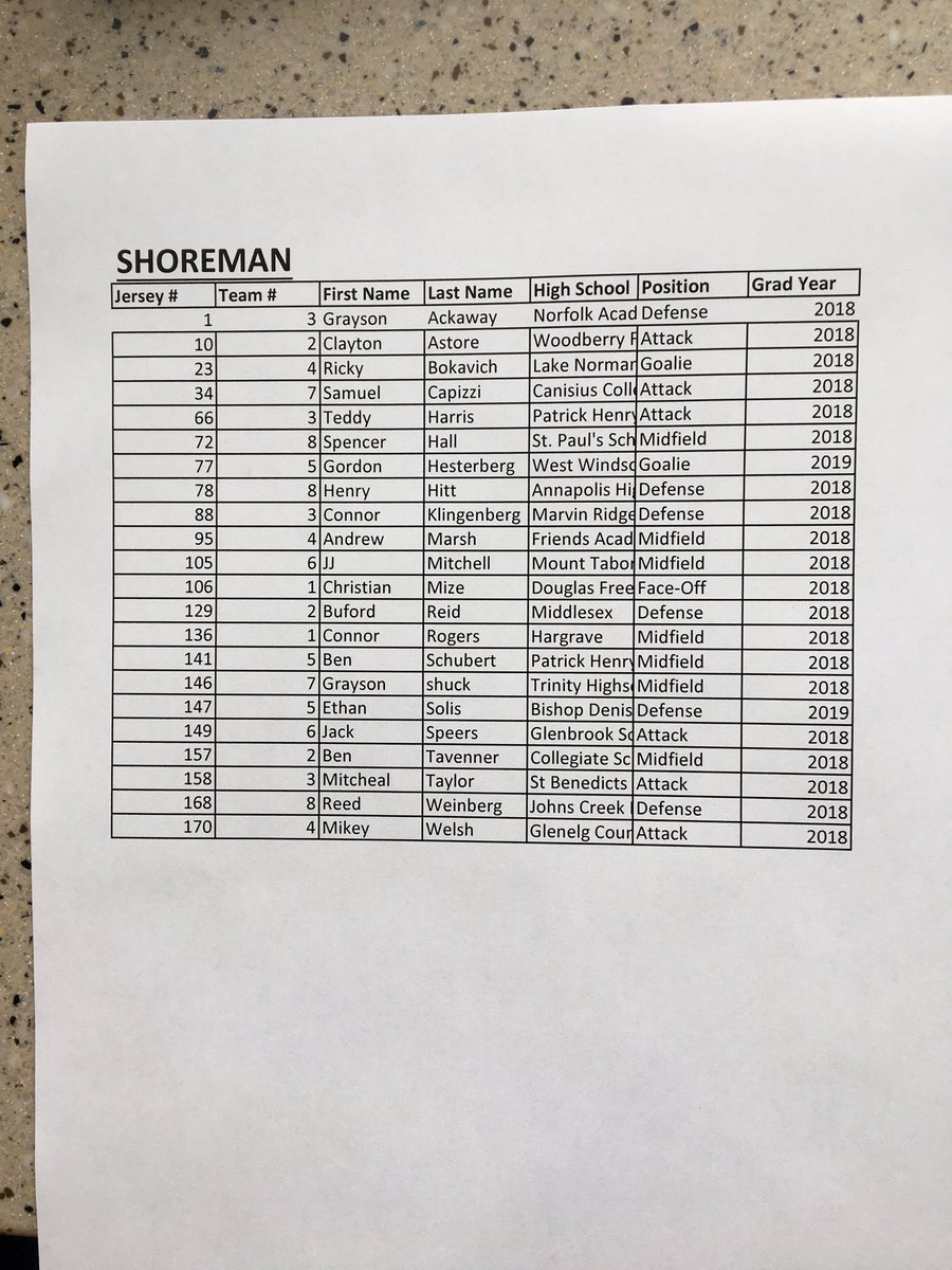 Shoreman Division All Star Rosters! Game time 1 PM in the stadium!
