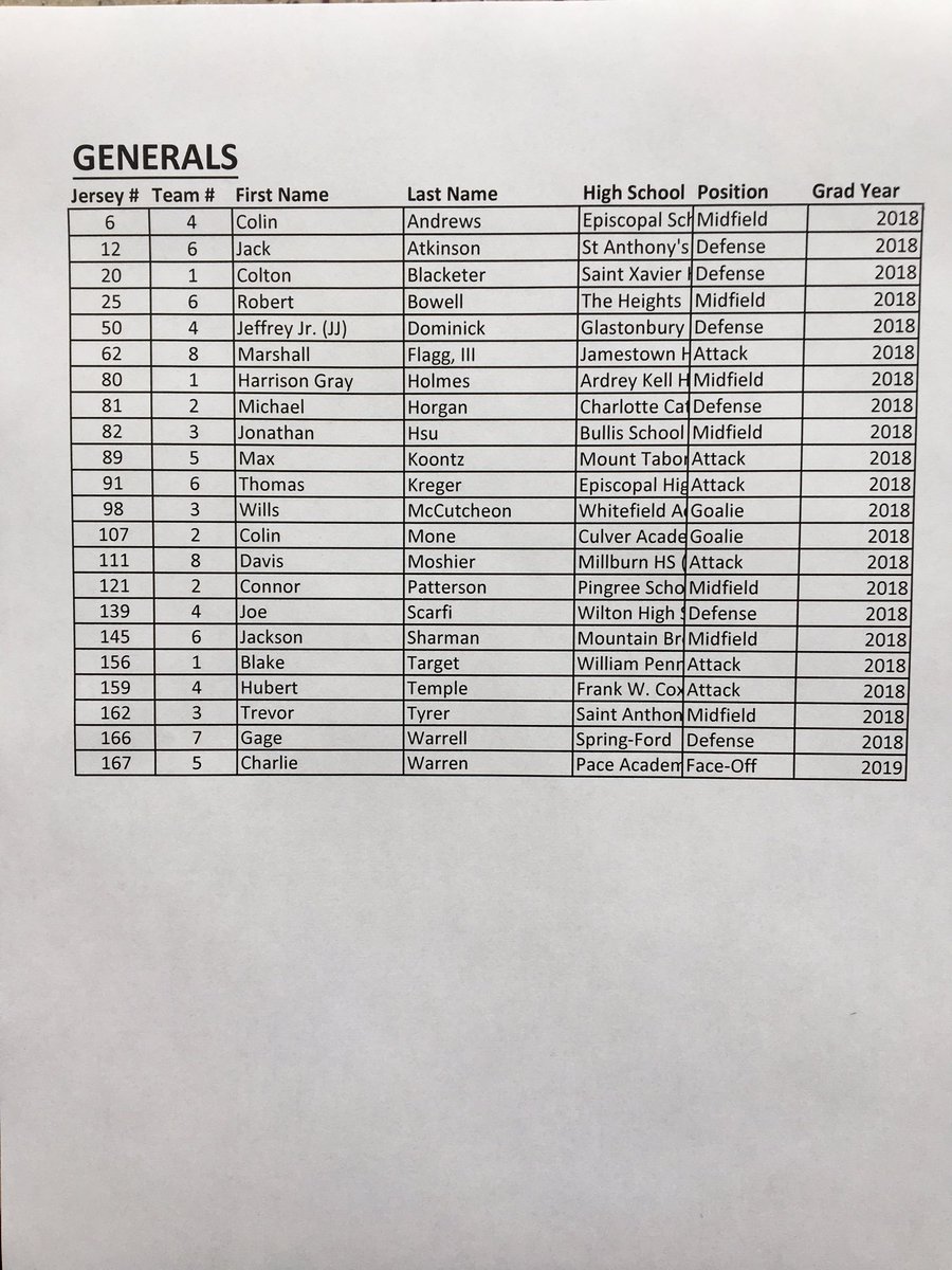 Generals Division All Star Rosters! Game time 1 PM in the stadium!