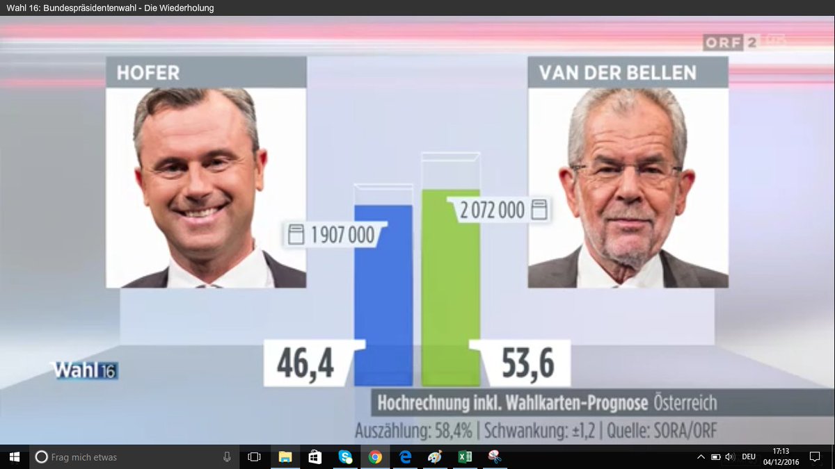 PRVI SLUŽBENI REZULTATI Desničar Hofer izgubio na izborima u Austriji, odmah priznao poraz Cy2EVwjWEAAs7l_
