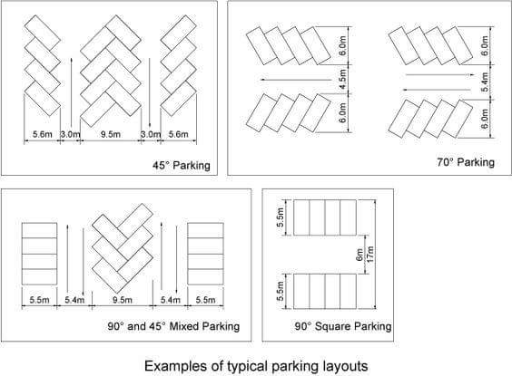 thatsmetushar's tweet image. Parking design layouts.
#Refrences 
#architecture 
#DesignTalks.