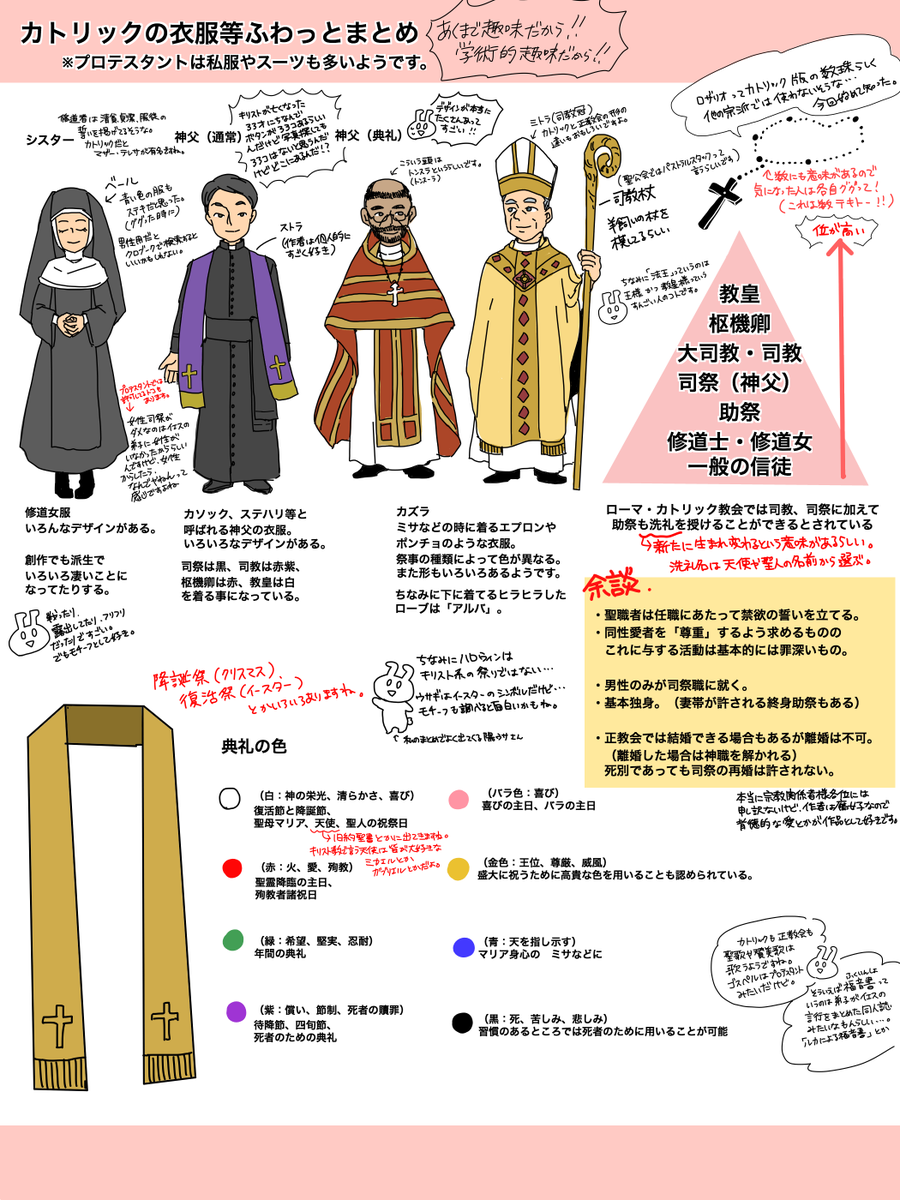 創作における「神父さん」って結構いるけど、そもそもどんな人なの?キリスト教ってなんぞ??っていう根本的なところの超個人的な偏ったまとめ。 
