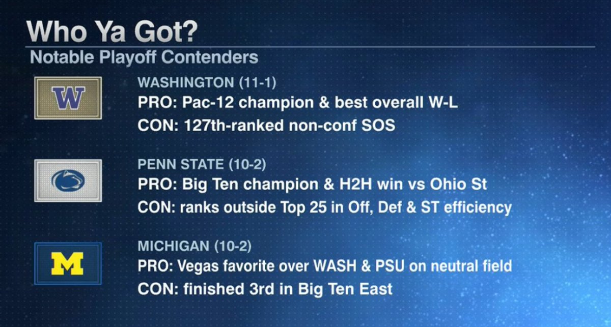 ESPNCFB's tweet photo. Who ya got? #CFPReveal https://t.co/F8f8gB4N0f