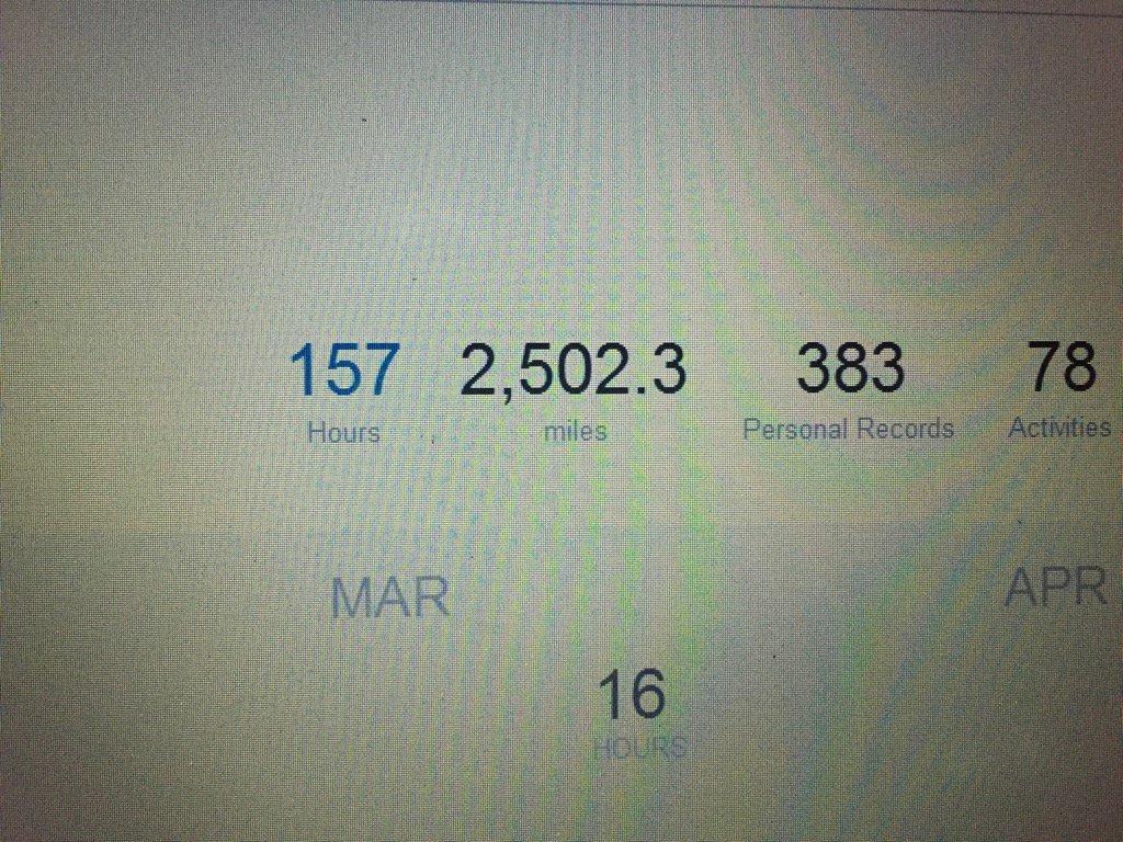 YatesyBoy55's tweet photo. 2,500 Miles/4,000 Kms done! Been a long year. #StillFat #ChunkedIt #BitTired https://t.co/6TMoafdkhT