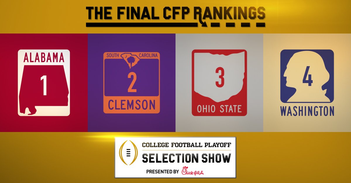 espn's tweet photo. (1) Alabama vs. (4) Washington
(2) Clemson vs. (3) Ohio State

There it is. Your @CFBPlayoff is set. Let the debate begin! https://t.co/5RNkNlTkt6