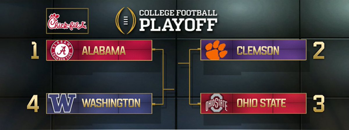 efsnsports's tweet photo. The top 4 in the #CollegeFootballPlayoff #CFBPlayoff #EFSN https://t.co/laWwHTRwcf