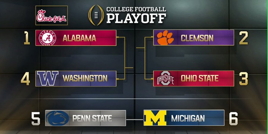 espn's tweet photo. The #CFPlayoff committee has spoken. Stayed tuned to ESPN today for the rest of the bowl matchups.

Projections: https://t.co/hk9BaiK0S1 https://t.co/bIFvNIv27m