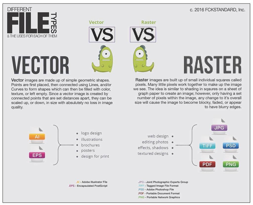 SPKYDSTfilms's tweet photo. Differences in file types sign. #fckstandard #design #ben3 #filetypes #vector #raster #gra… https://t.co/VpsJnvh4vi https://t.co/Rx0CrCb6sY