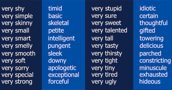 ProofreadingHQ's tweet photo. Don't say "very quick." Say "rapid." See more at https://t.co/2Ro7YOZJd9 CC: @NepheleTempest @andrewlownie #Authors https://t.co/wJnIeqXvBl