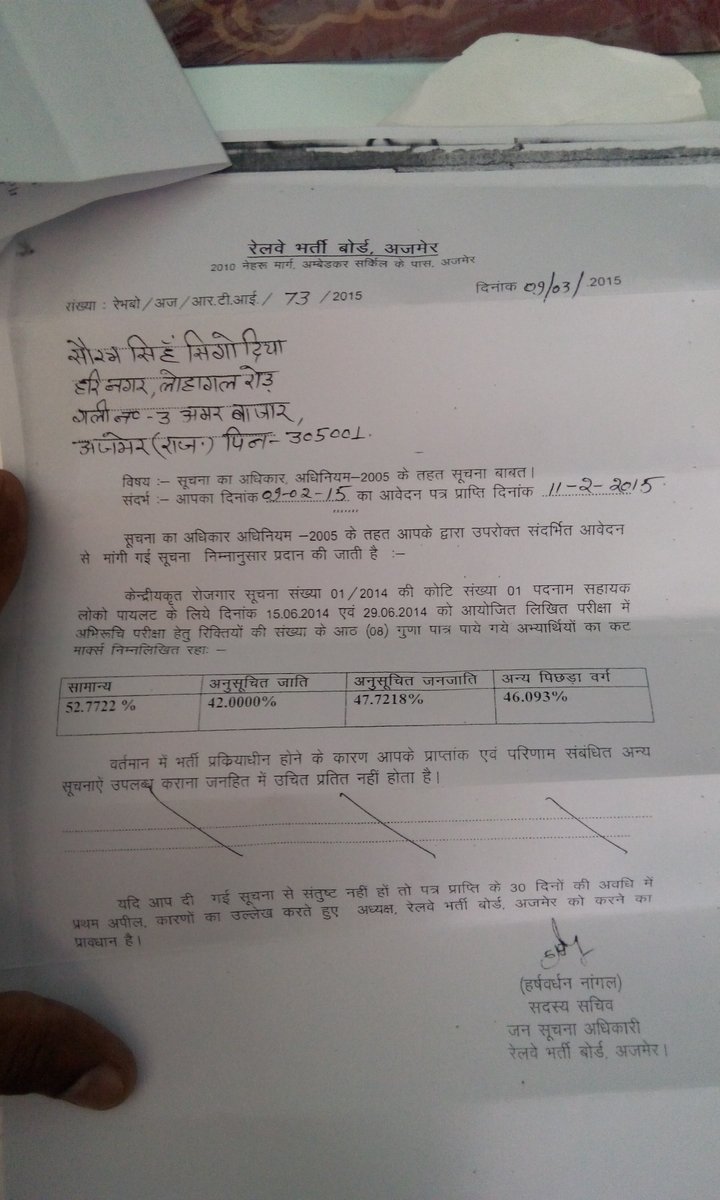 SSingodia's tweet photo. @sureshpprabhu  mynumber 9251070658
My name saurabh singh singodia 
Cutoff 46.093 my marks 47.07 obc job rrb ajmer https://t.co/Be4bFDDla8