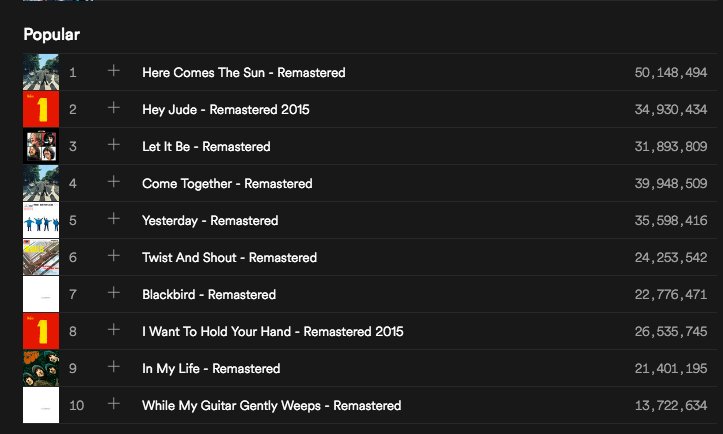 GeorgeHarrison's tweet image. "Here Comes the Sun" @thebeatles reaches 50 million streams @Spotify. #ThankYou
Stream: buff.ly/2gV7Ew0