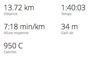 MutenRoshi__'s tweet photo. Couru le long du Crinchon du côté d’Achicourt ✌️au sud d’Arras, vers Agny, très sympa #run #courir #marathon https://t.co/v0JREYBFc7