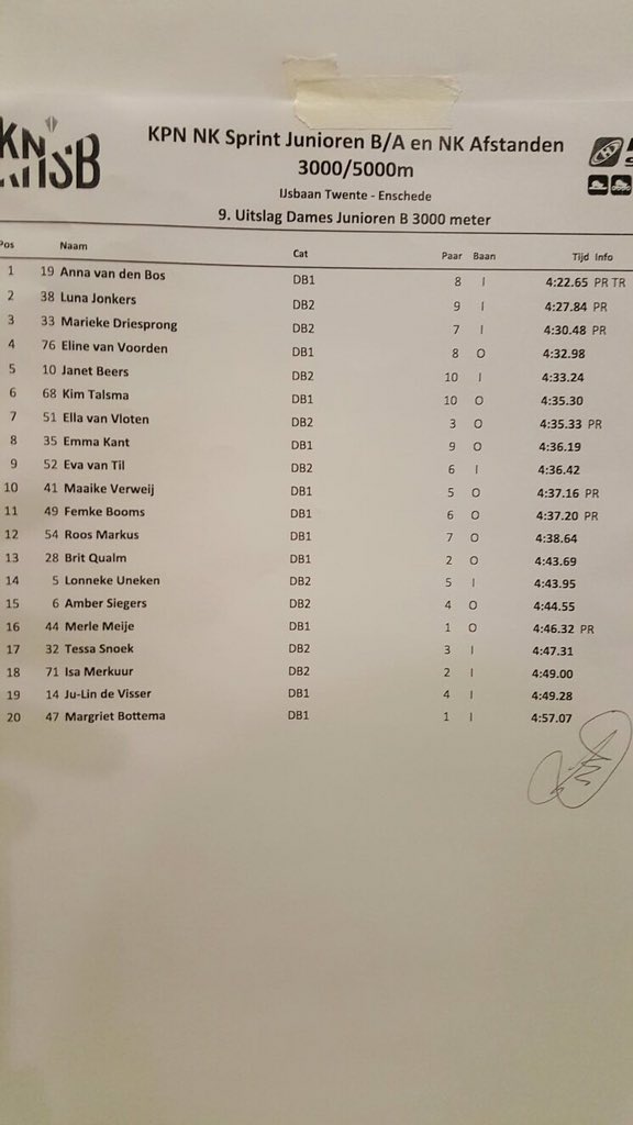 Eva &amp; Eline top prestaties geleverd op het NK 3km Jun. B !
Eline is geëindigd op de 4e plek &amp; Eva op de 9e plek. 
Super gedaan meiden!