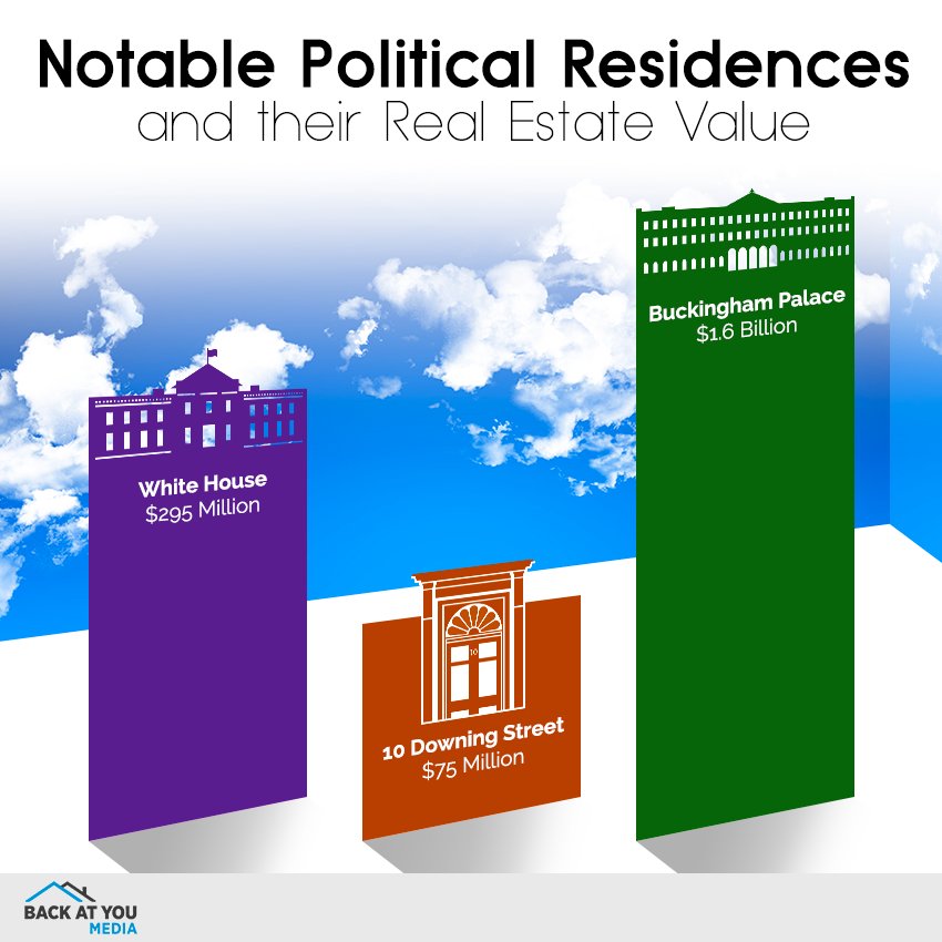 GordonCorey's tweet image. These properties probably won't be on the market any time soon, but let's see how much they're worth just for fun.