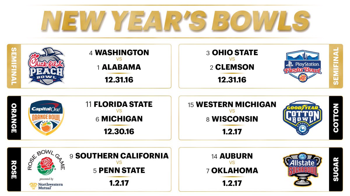 New Year's 6 Bowl Games NCAA Sports