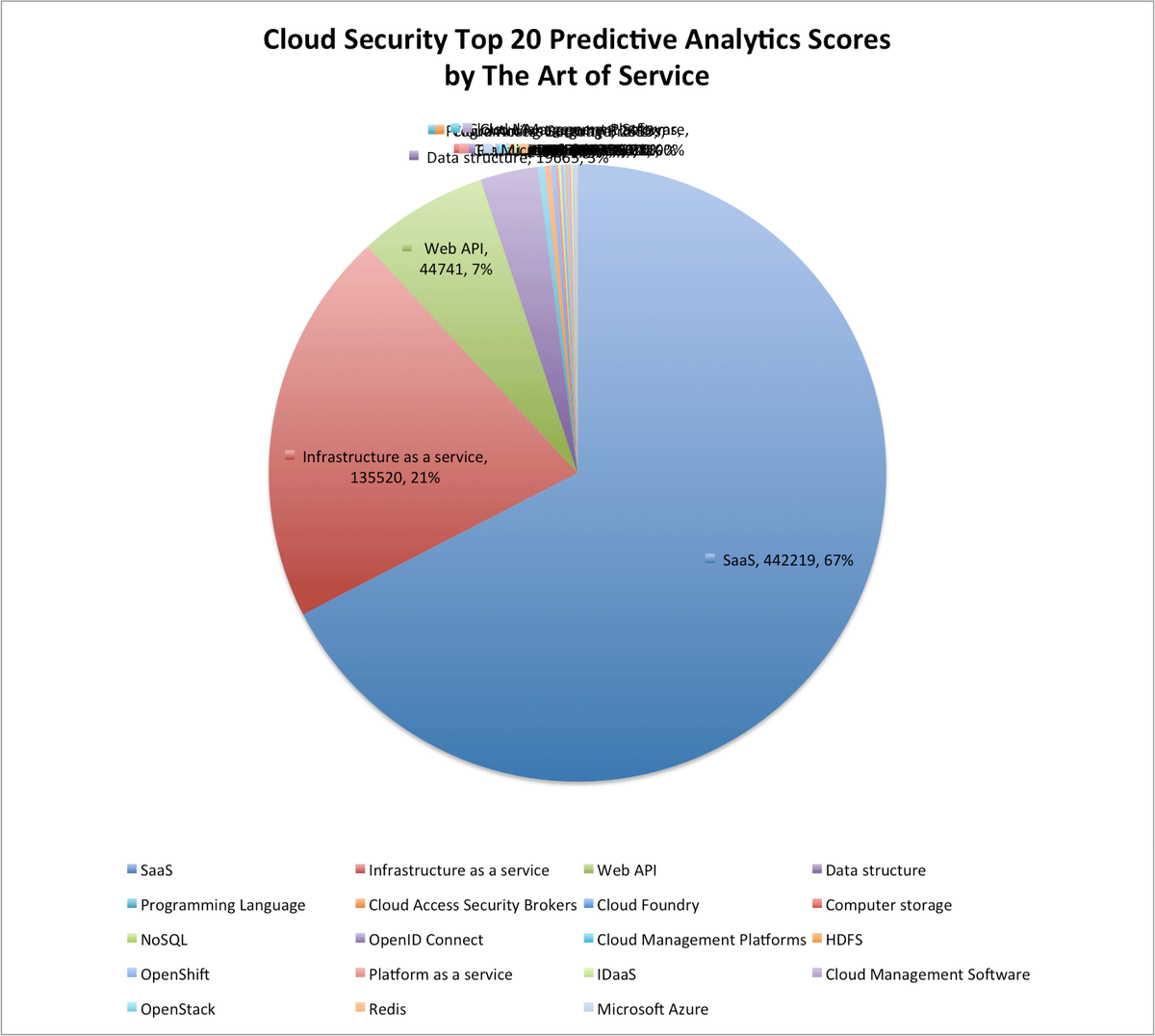 blokdykg's tweet image. buff.ly/2gDG0TL #CloudSecurity #Transactionprocessing