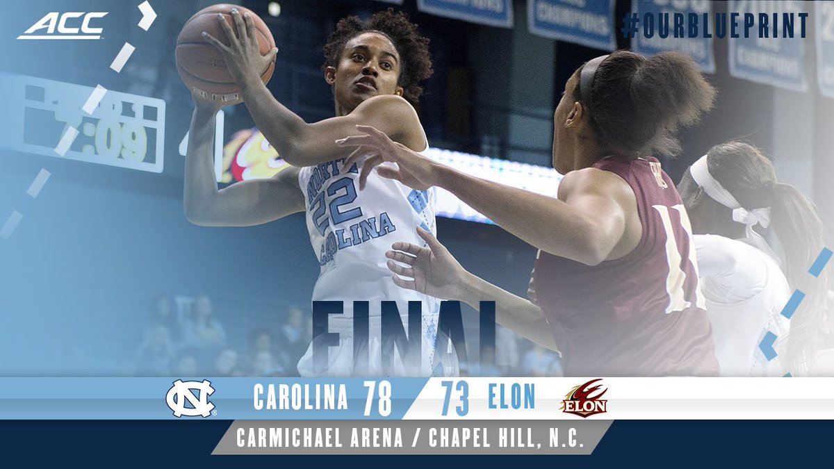 uncwbb's tweet photo. FINAL: Carolina 78, Elon 73.

UNC improves to 7-1 on the season; hosts Marshall on Wednesday at 5:30 p.m. https://t.co/2cLk3nEiXh