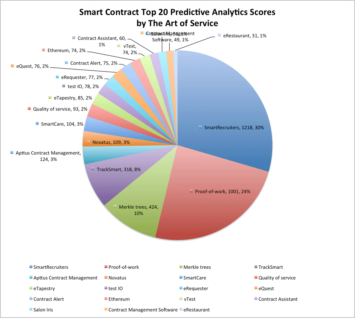 CIO_News's tweet image. buff.ly/2h7YaOC #SmartContract #ContractWorks