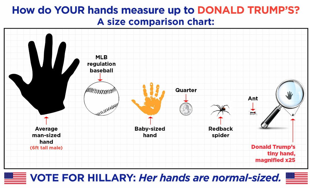 Hand Comparison Chart