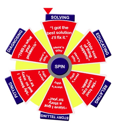 elevatingus's tweet photo. SPIN THE NOT-EMPATHY WHEEL@ https://t.co/vfhumhvQNw  #Empathy #SelfEmpathy #Hear #ElevatingPolitics #PositivePolitics #ElevatingPoliticsNews https://t.co/EbIE6ZuavW