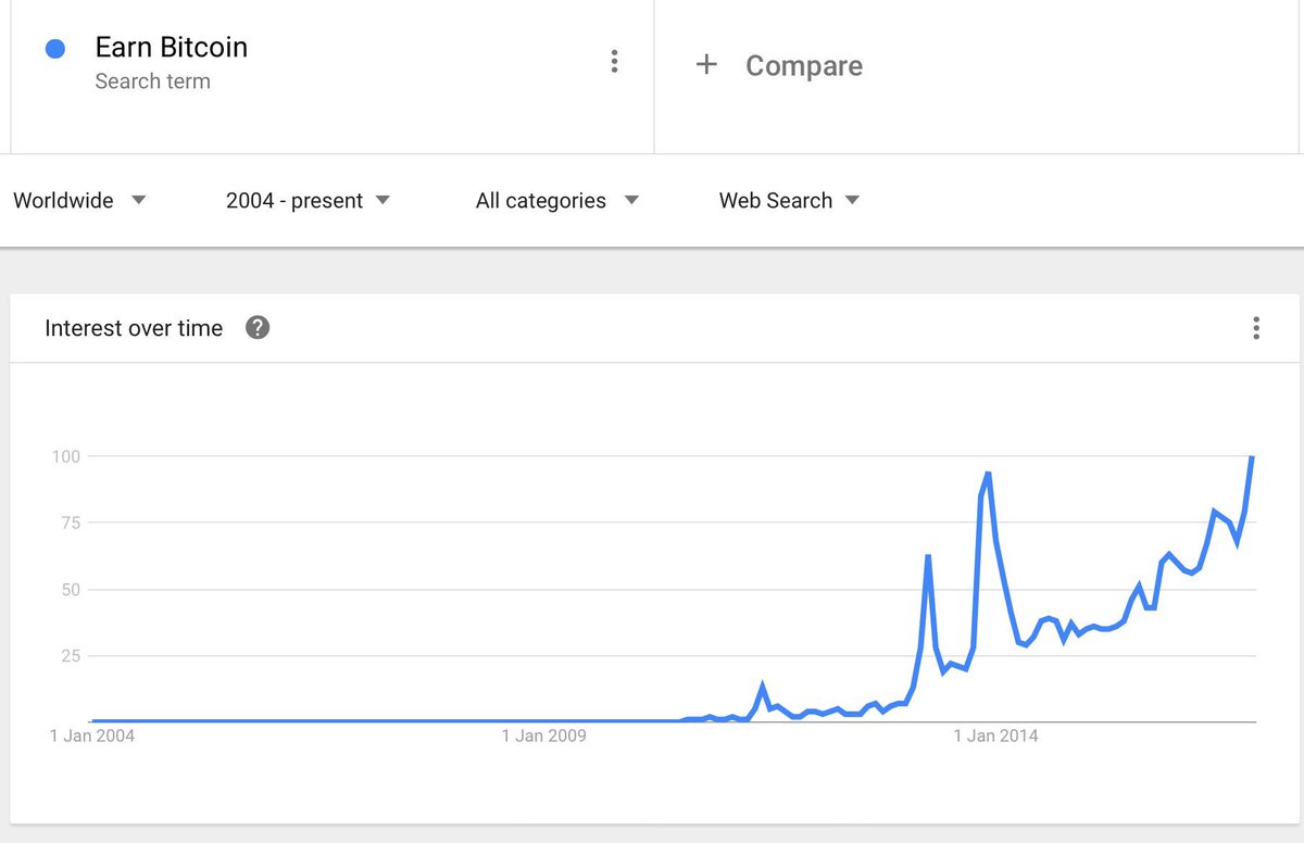 bitcoin forecast january 2018