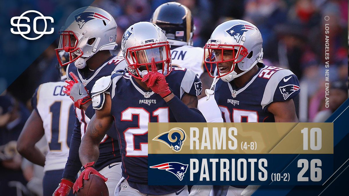 SportsCenter's tweet photo. PATS WIN!

New England downs Los Angeles to start 10-2 for the 2nd consecutive season. https://t.co/H6Y4M6Vcep
